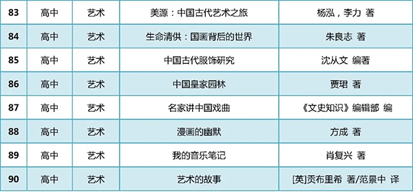 收藏！教育部向全国中小学生推荐300种图书