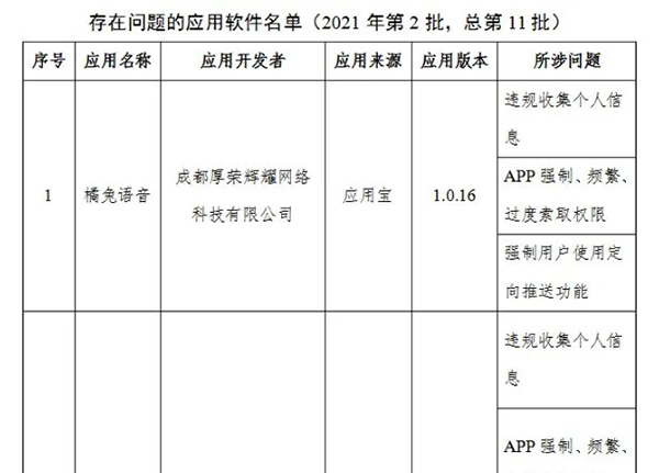 这26款APP，限期整改！