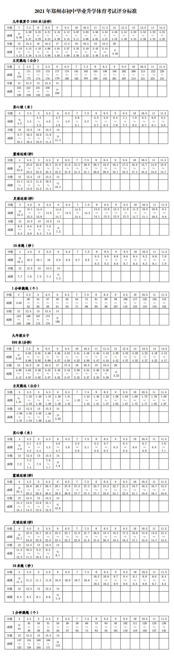 2021年郑州中招体育考试通知出炉！评分标准、注意事项