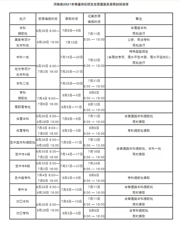 河南高招今天开录，录取流程、各批次录取时间和注意事项要知晓