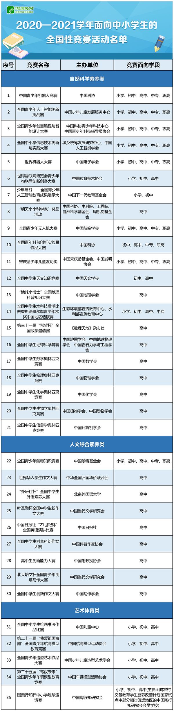 河南严格规范中小学生竞赛活动！