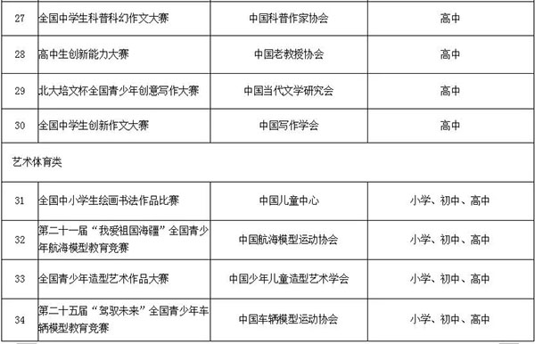 35项！教育部公示中小学生全国性竞赛活动名单